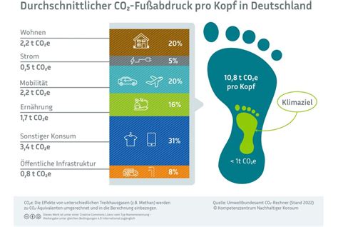 Ökologischer Handabdruck Naturpark Schwarzwald Mitte Nord