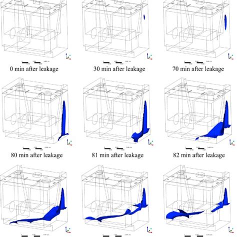 Isosurface Distribution At Different Moments After Lpg Leakage