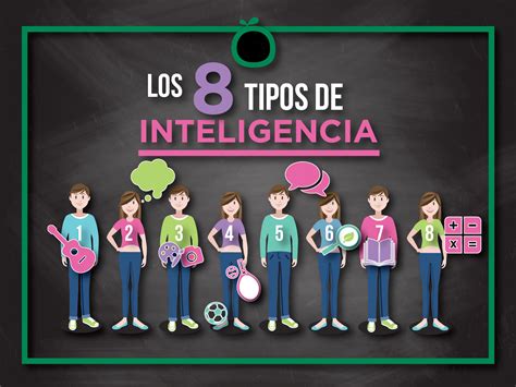 Las 8 Inteligencias Múltiples En Sencillas Infografías Orientacion Andujar