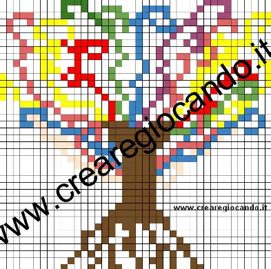 L ALBERO DI KLIMT PIXEL ART CON CODICI Crearegiocando