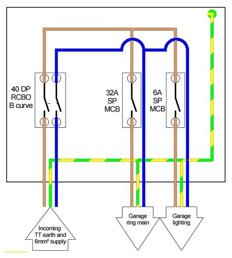 Garage Wiring: A Step-by-Step Diagram Guide