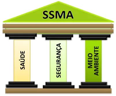 SSMA Saúde Segurança e Meio Ambiente Produttare