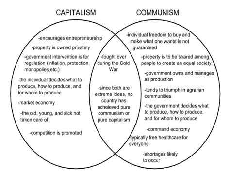 The Interconnected Ideologies Analyzing The Communism And Socialism