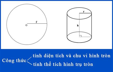 Muốn Tính Thể Tích Hình Tròn Hướng Dẫn Chi Tiết Từ Cơ Bản Đến Nâng Cao