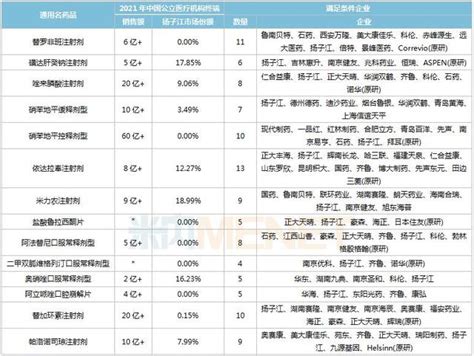 揚子江開掛了！拿下11個重磅品種，106個過評品種霸屏，4款1類新藥上市可期 每日頭條