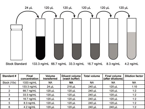 Rat C Reactive Protein Crp Elisa Kit