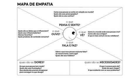 Pasos Para Hacer Un Mapa De Empatia Como Imagesee Sexiz Pix