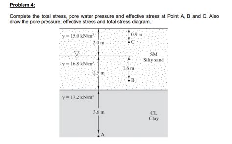 Solved Problem 4 Complete The Total Stress Pore Water Chegg