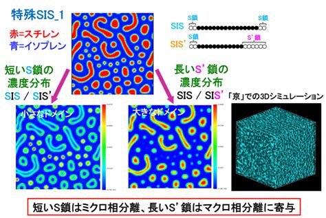 ポリマーを使った接着フィルムの開発 −伸びと柔軟性を両立させて機能性をアップ− — Spring 8 Web Site