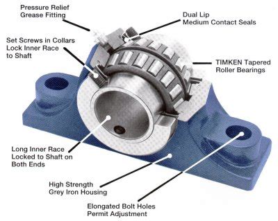 Type E PB 2 1 4 Type E PB 2 1 4 Rainbow Precision Products