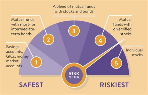 Stocks And Bonds Real Property At Janice Jolliff Blog