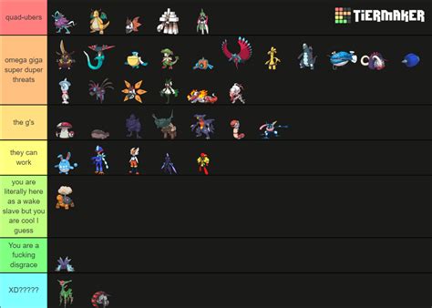 March Pokemon Gen Ou Tier List Community Rankings Tiermaker