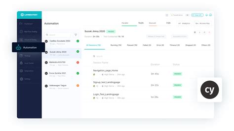 Cypress Automation Tool To Perform Web Testing James Moro