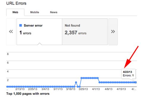 Google Webmaster Tools Crawl Error Reports Delayed