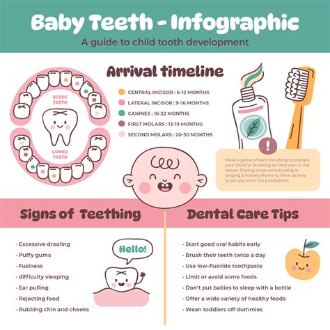 Baby Teething Symptoms: Guide for Parents
