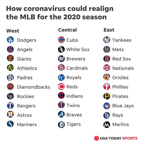 In this proposed division realignment, who are you most excited to face