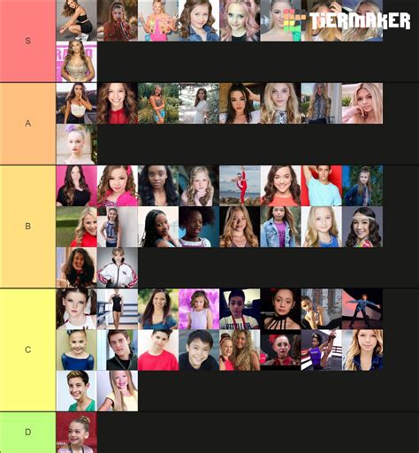 Dance Moms Cast Tier List Community Rankings Tiermaker