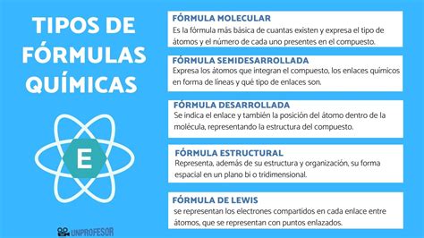 Tipos De FÓrmulas Químicas Y Ejemplos Resumen Fácil