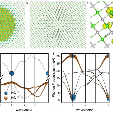 Calculations Of Phonon Limited Carrier Mobility Using EPW A