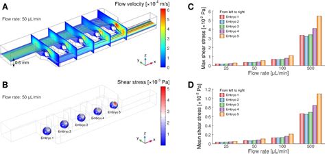 Figure From A Bubble Free Microfluidic Device For Easy To Operate