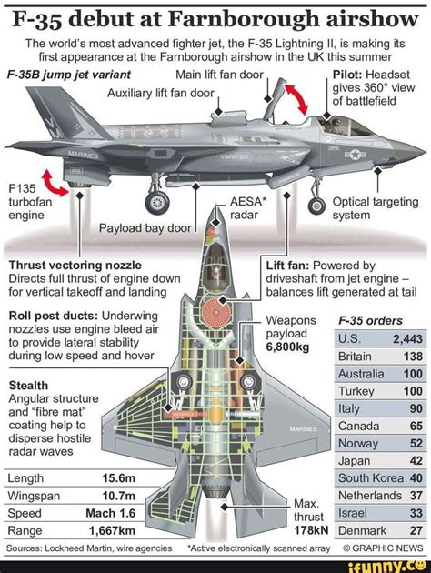 F 35 Debut At Farnborough Airshow The World S Most Advanced Fighter Jet