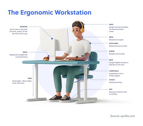 Ergonomics Desk