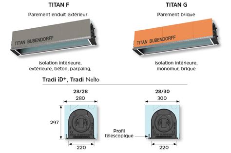 Volet Roulant Bubendorff Tradi Titan Int Gr Id R F Vr Tradi Id Titan