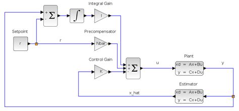 GitHub - tomstewart89/StateSpaceControl: A library for state space feedback control on Arduino