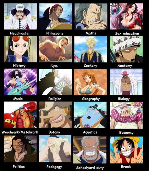 One Piece Characters Names And Pictures