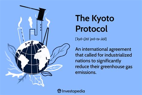 What Is The Kyoto Protocol Definition History Timeline And Status