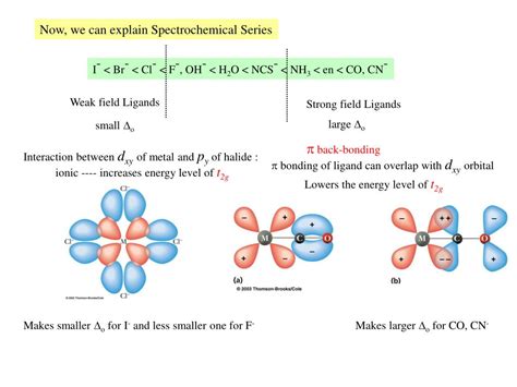 Ppt Bonding In Transition Metals And Coordination Complexes Powerpoint Presentation Id 4349463