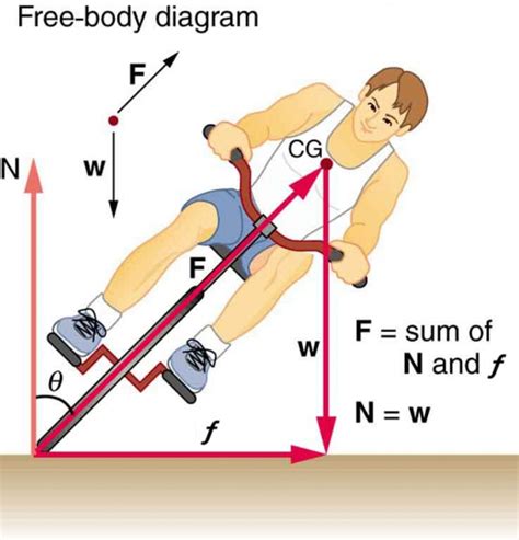 Centripetal Force Physics