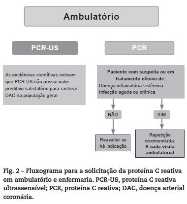 Pcr Proteina C Reativa Alta - Brasil - Proteína C reativa: aplicações clínicas e propostas para ...