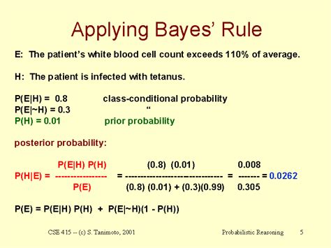 Applying Bayes’ Rule