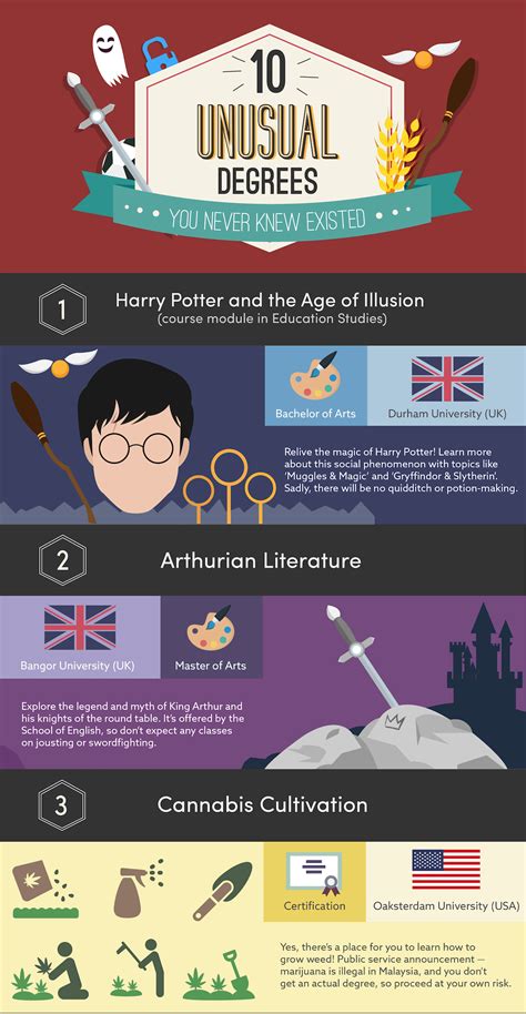 Best 13 10 Unusual Degrees You Never Knew Existed – Artofit