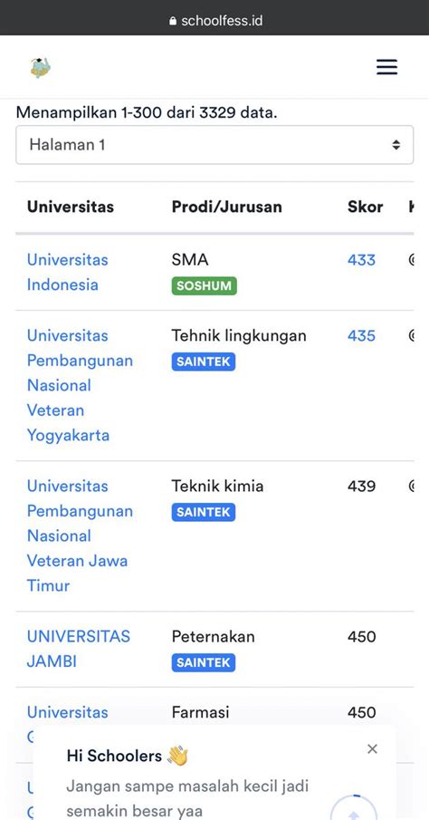 Masih On‼️ On Twitter Sch Beneran Kah Skor Segini Bisa Lolos😭