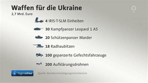 Bundesregierung Stockt Waffenlieferung Für Die Ukraine Auf Tagesschaude