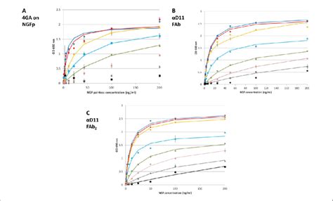 Ntab Ngf Trka Nerve Growth Factor Tropomyosin Receptor Kinase A