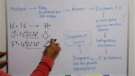 E16 Diagrama De Lewis Youtube