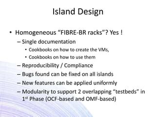 Fibre Architecture Ppt