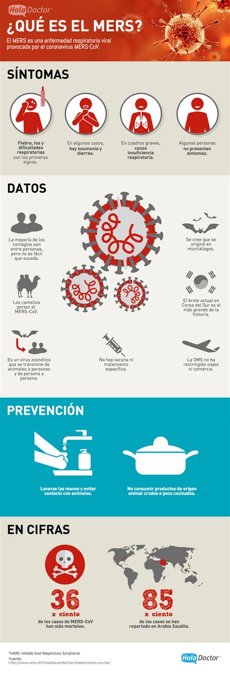 Qué es el virus MERS