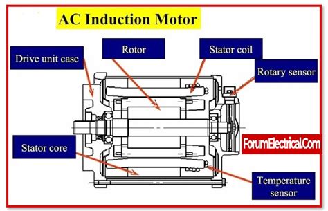 What Is An Ac Motor Explain Its Types