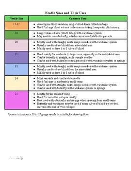 Phlebotomy- Needle Sizes and Their Uses by The Teaching Nurse | TPT