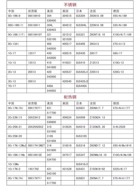 国际钢号对照表大全