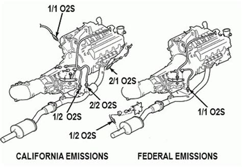 Jeep Wrangler Oxygen Sensor Diagram Total Imagen Jeep