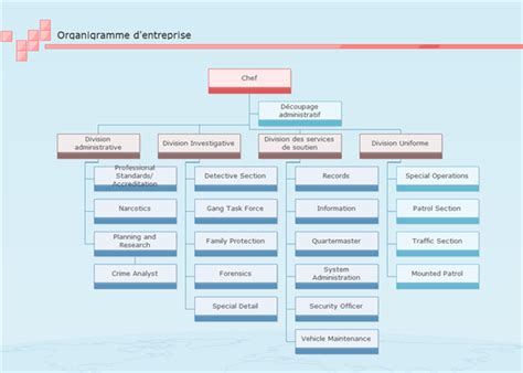 Exemple D'organigramme