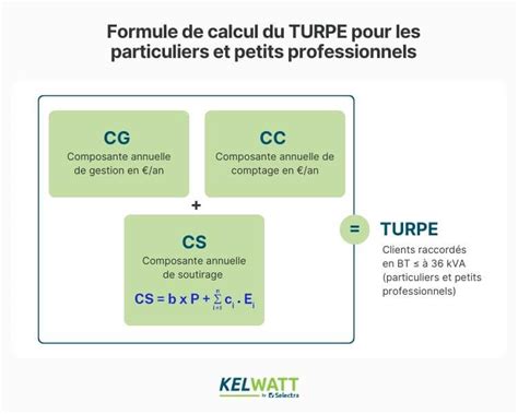 TURPE électricité définition calcul du turpe6 tarif 2024