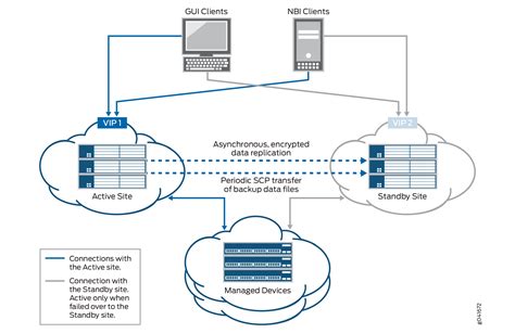 Disaster Recovery Overview High Availability And Disaster Recovery