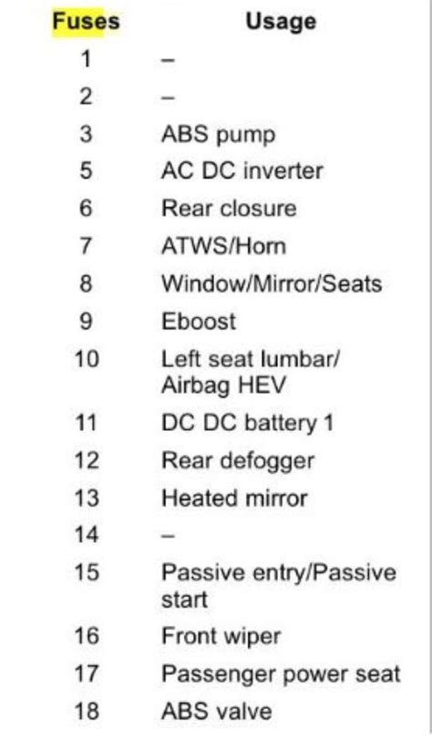 Chevrolet Malibu Fuse Box Diagram Startmycar