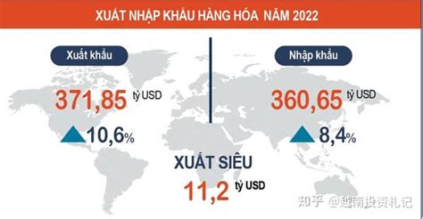 越南经济2022回顾：近12年来最大gdp增幅 知乎